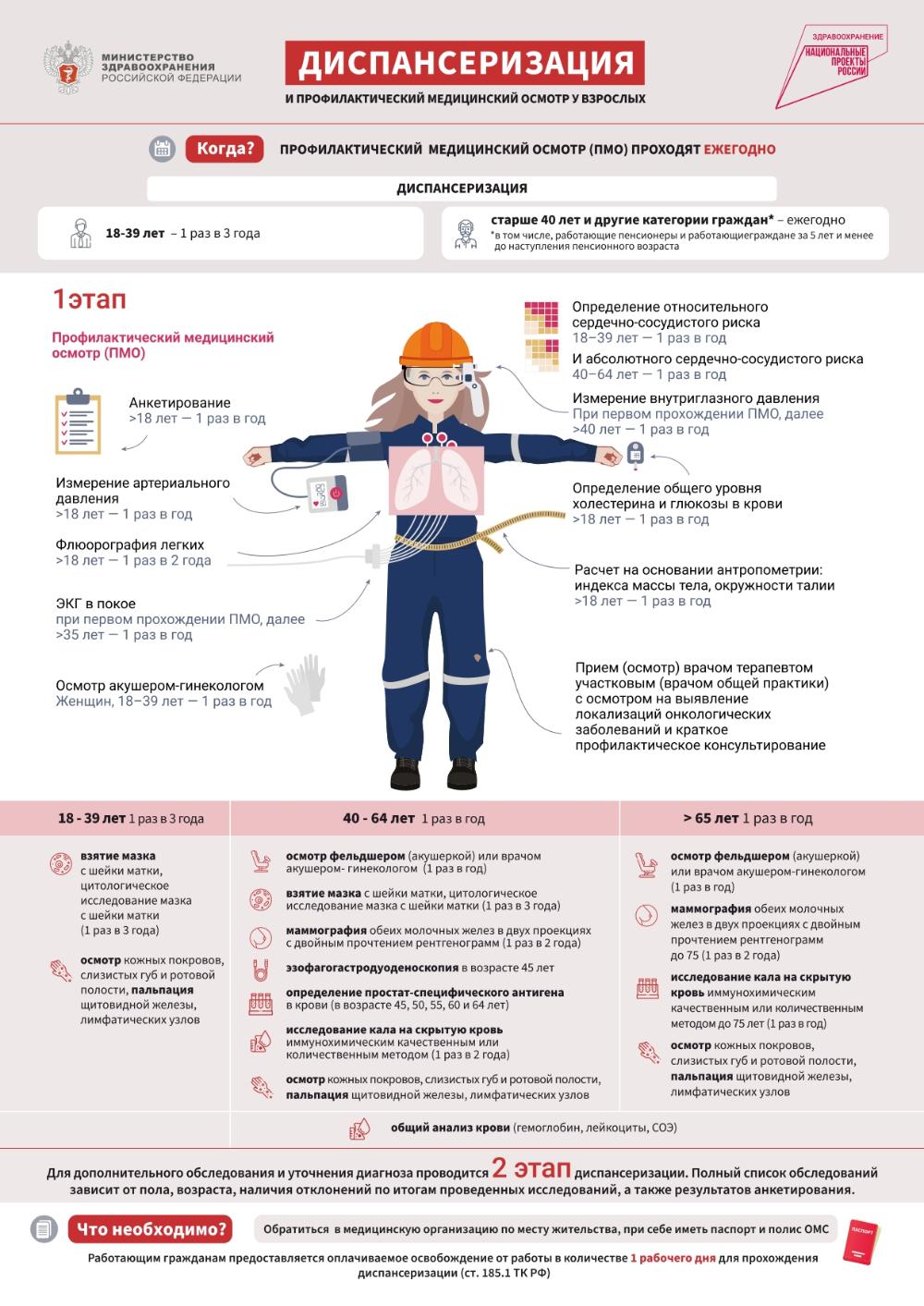 Диспансеризация и профилактические медицинские осмотры у взрослых